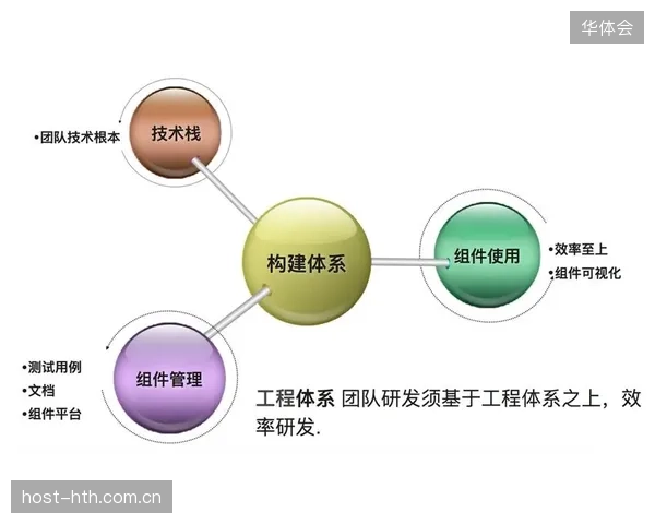 体系重构期注重公平与效率平衡 优化资源配置逻辑 体系重构期注重公平与效率平衡 优化资源配置逻辑