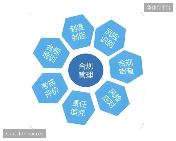 合规审查团队演进周期完善流程 降低内容合规风险 合规审查团队演进周期完善流程 降低内容合规风险
